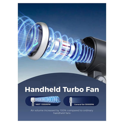 Portable Handheld Turbo Fan, 5 Gear Wind, Battery Operated, Up To 12